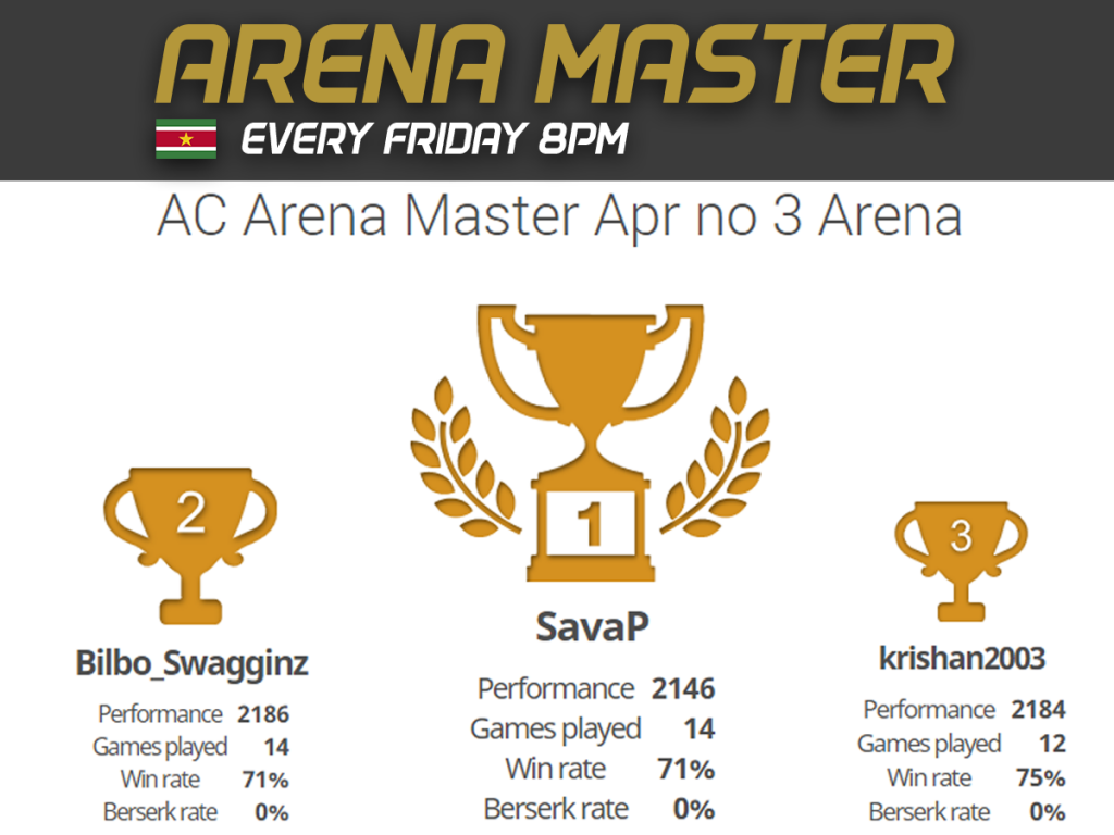 Results Arena Master Apr #3